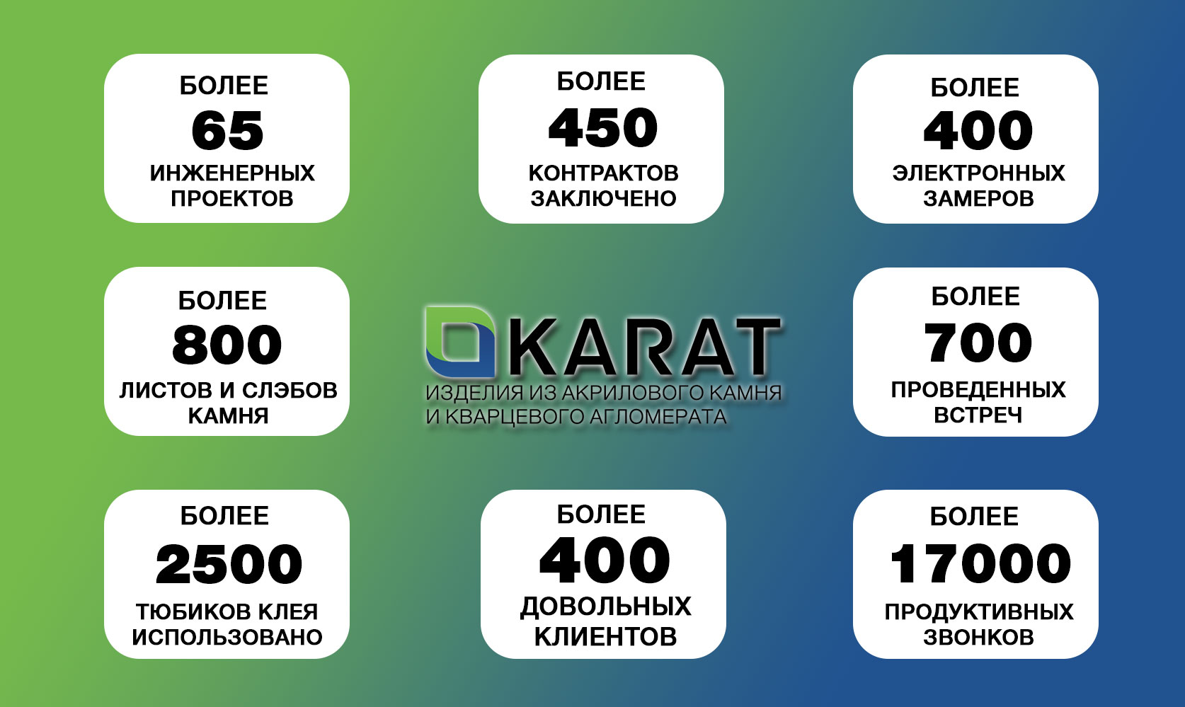 Итоги 2017 года компании KARAT